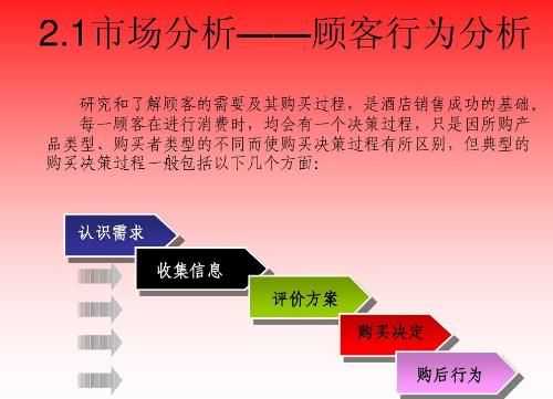 做微商要學(xué)會怎么挖掘用戶需求，好好學(xué)習(xí)下面的內(nèi)容(圖1)