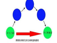 在家做手工創(chuàng)業(yè)，手工傳承官的合作都是源頭廠家，成本更低，收入更多